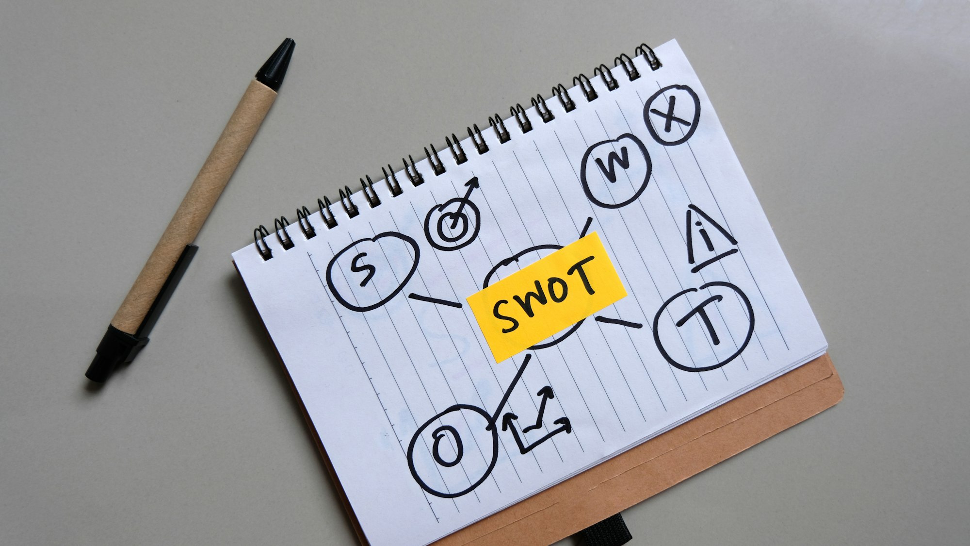 SWOT Analysis.